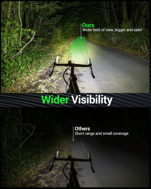 Victoper Bike Light, High Lumens Super Bright Bicycle Light, 6+4 Modes USB Rechargeable Bike Headlight & Tail Light Set, Waterproof Safety Bike Fr...