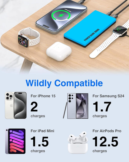 Portable Charger Power Bank 10000mAh Powerbank 20W PD Fast Charging External Battery Pack PD3.0 & QC3.0 with USB C in&Out Portable Phone Charger f...