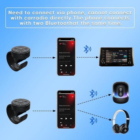 Bluetooth Helmet Earphone Remote - Controls Music, Voice Assistants, Calls, and More - Long Battery Life - Waterproof - Compatible with Android an...