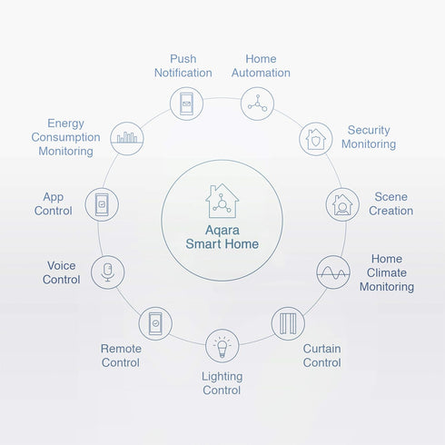 Aqara Vibration Sensor, REQUIRES AQARA HUB, Zigbee Connection, Wireless Mini Glass Break Detector for Alarm System and Smart Home Automation, Comp...
