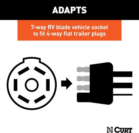 CURT 57245 7-Way RV Blade Vehicle-Side to 4-Way Flat Trailer Wiring Adapter with Tester, Black...