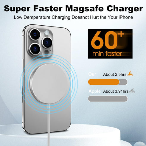 Magnetic Wireless Charger Mag-Safe Charger for iPhone 15/14/13/12 Series Convertible Magnet Wireless Charging Stand/Pad with Dual Charging Ports 5...