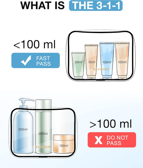 BAGSMART Clear Toiletry Bag, 2 Pack TSA Approved Travel Toiletry Bag Carry on Travel Accessories Bag Airport Airline Quart Size Bags Water Repelle...