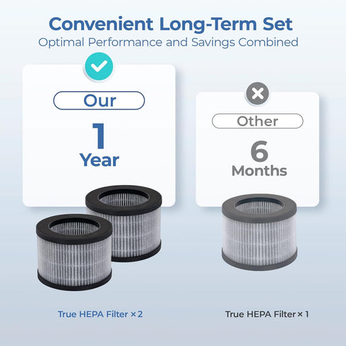 2-Pack MK01 & MK06 Replacement Filter, Compatible with AROEVE MK01 & MK06, ToLife TZ-K1, Kloudi DH-JH01 Air Purifier, 4-in-1 H13 True HEPA & Activ...