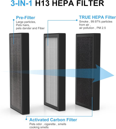 KJ70F / KJ70F-117 Replacement Filter, Compatible with Keylitos KJ70F / KJ70F-117 up to 560ft² Air Purifier, 3-in-1 H13 True HEPA, 1 Pack...