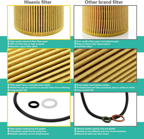 Oil Filter Fits for BMW X6 X5 128i 135i 325i 330i 335i 328xi X1 X3 X4 Z4 Metal Free Filter HU816X E60 E70 E90 | Part No. 11427541827 11427953129...