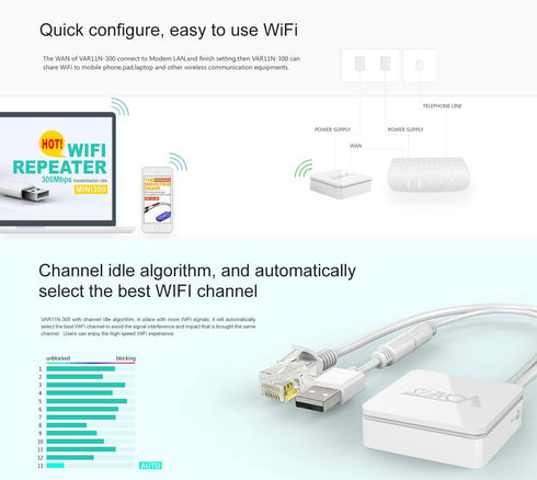 Mini WiFi Router VAR11N-300 Portable WiFi Bridge Hotspot 300Mbps Travel WiFi Repeater...