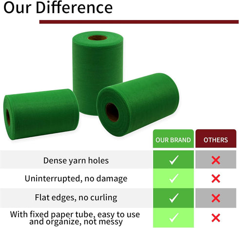 Emerald Green Tulle Fabric Rolls 6 Inch by 100 Yards (300 feet) Fabric Spool Tulle Ribbon for DIY Tutu Christmas Gift Wrapping Bow Baby Shower Bir...