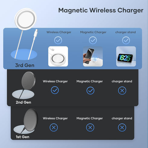 Magnetic Wireless Apple Mag-Safe Charger for iPhone 15/14/13/12 Series, Wireless Mag Safe Charging Pad for AirPods 3/2/Pro, Strong Magnetic Charge...