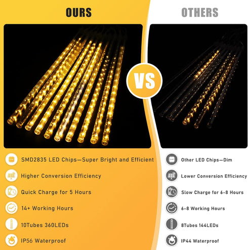 Blingstar Meteor Shower Lights, Upgraded 16 Inch 10 Tubes 360 LED Falling Rain Lights, Warm White Solar Meteor Lights, Outdoor Christmas Decoratio...
