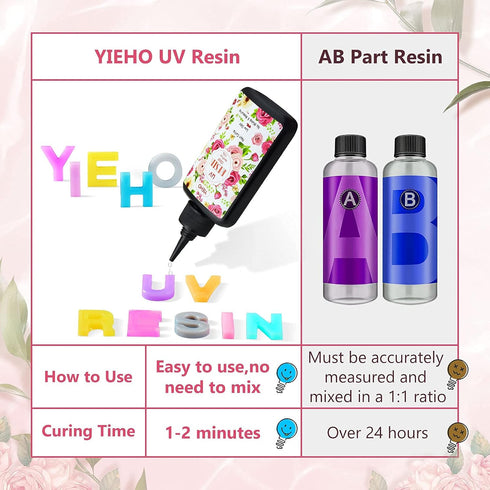 300g UV Resin Kit with Light-Upgraded Crystal Clear Hard UV Curing Premixed Epoxy Resin Starter Supplies for Art Craft Beginner Jewelry Making wit...