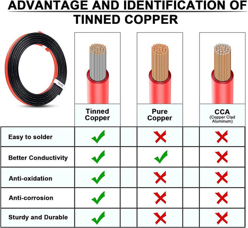 18 AWG 3 Pin Connector Waterproof Wire Connectors 3 Pin Automotive Electrical Connectors Quick Disconnect 3 Wire Connectors with 18 Gauge Wire (10...