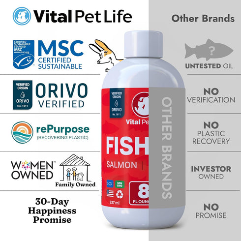Fish Oil for Dogs - Healthy Skin & Coat, Salmon, Pollock, All Natural Supplement for Pets, Itching Scratching Allergy & Inflammation Defense, Omeg...