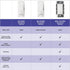Lutron Maestro Motion Sensor Switch | 2 Amp, Single Pole | MS-OPS2-WH | White......