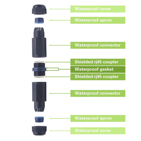 Waterproof RJ45 Coupler IP67 CAT6 Waterproof RJ45 Connector POE Outdoor Ethernet Connector 2 Pack...