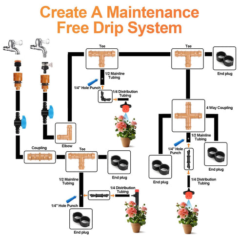36 Pieces 1/2 Inch Drip Irrigation Fittings, 1/2 Inch Drip Tubing Connectors Includes 10 Couplings 8 Tees 6 Elbows 6 Plugs 4 Crosses 2 Shut Off Va...