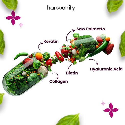 Collagen Biotin Keratin Saw Palmetto Hyaluronic Acid Complex Supplement with Vitamin E, Folic Acid, Pumpkin Seed and MSM, Hair Skin & Nails Multiv...