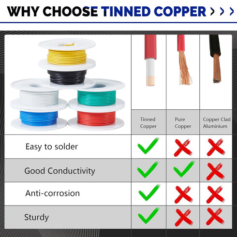 26 Gauge Wire 25ft Each Spool, Flexible Electrical Wire, Premium Automotive Wire, Well-Insulated Electric Wire, Corrosion-Resistant Wires 600V, Wi...