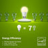 DEWENWILS 8-Pack A19 LED Light Bulb, 760LM, 3000K Soft Warm Light Bulb, Energy Saving 9W(60W Equivalent) LED Bulb, E26 Medium Screw Base, Non Dimm...