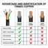 20awg 0.5mm² Electrical Wire 5 Core Extension Cable 20 feet UL2464 DC 5V/12V/24V/300V 20 Gauge Oxygen Free Stranded Tinned Copper Wire...
