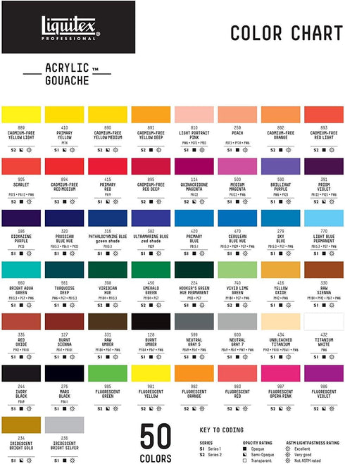 Liquitex Professional Acrylic Gouache, 2-oz (59ml) Bottle, Scarlet...