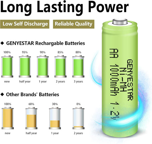 Rechargeable AA Battery NIMH 1.2V Double A 1000mAh 4 Pack Rechargeable AA Batteries Pre-Charged Solar Batteries Low Self Discharge for Solar Light...
