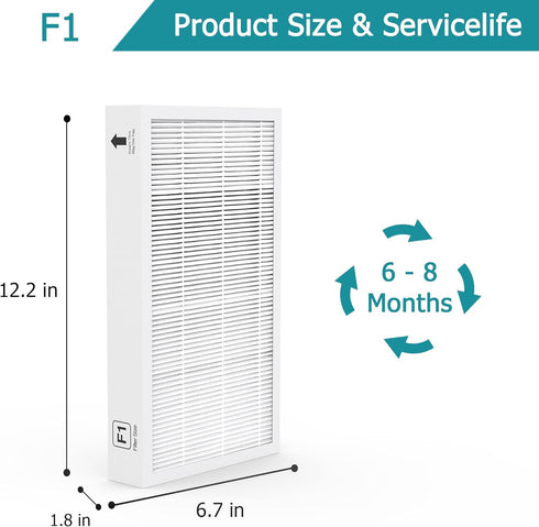 F1 H13 True HEPA Filter Replacement, Compatible with 3M Filtrete C01 T02 Air Purifier, 1 Pack...