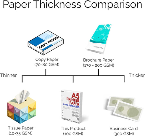 A5 Blank Paper 6-Hole Punched, 250 Sheets (500 Pages), 100 GSM, Printer Paper 148mm x 210mm (5.83 in. x 8.27 in.)...
