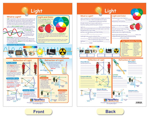 NewPath Learning Light & Sound Bulletin Board Charts, Set/2 - Laminated, Double-Sided, Full-Color, 12" x 18" (94-9005)...