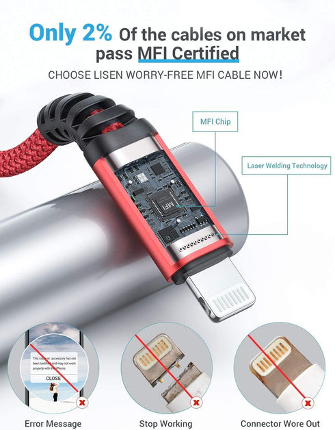 LISEN 20W USB C to Lightning Cable 3FT, iPhone Charge Cable Fast Power Delivery Charging Cable Compatible with iPhone 12/11/11 Pro/11 Pro Max/X/XS...