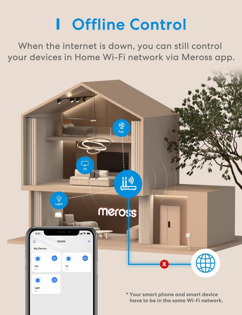 meross Wi-Fi Smart Plug Mini, Alexa and Google Voice Control, App Remote Control, Timer, 15 Amp & Reliable Wi-Fi Connection, No Hub Needed......