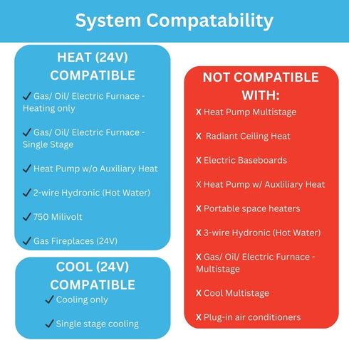 Lux Pro P111 Non-Programmable Thermostat; 1 Heat, 1 Cool; Batteries Included...