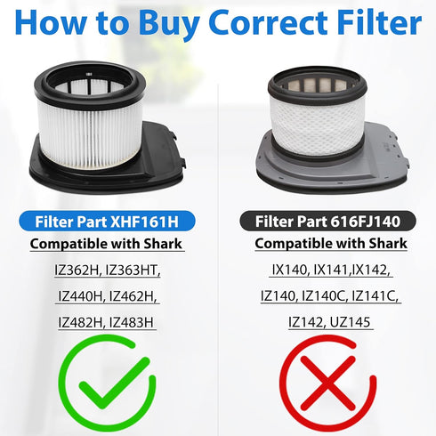 IZ362H Filter 2 PACK Filters and 6 PACK Foam & 6 PACK Flet Filter Kit Compatible with Shark Upright Vacuum IZ162H, IZ362H, IZ363HT, IZ440H, IZ462H...