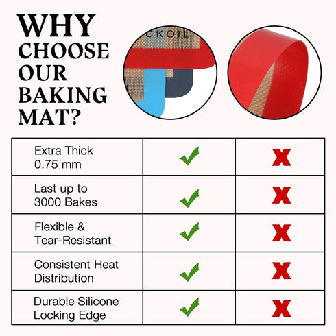 Silicone Baking Mats Small Quarter Sheet Cooking Baking Essentials Gadgets Kitchen Accessories BPA Free Silicone Baking Sheets for Oven Cookies Ma...