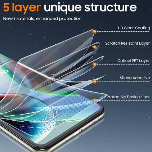 ?4 Pack?for Motorola Razr 2023 Screen Protector, 2 Pack Screen Protector + 2 Pack Lens Protector, HD Transparent, Anti-scratch, Automatic Repair W...