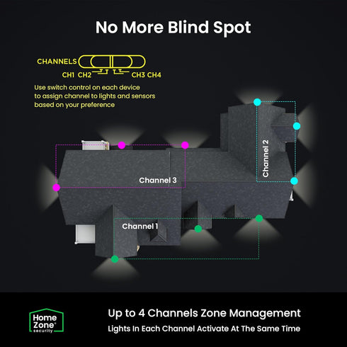 Home Zone Security Linkable Flood Light Sensor, Extends Range of Home Zone Security Flood Light Models ES00942G & ES00935G, 327’ Range, 4 Channel ...