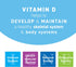50,000 IU Vitamin D3 Cholecalciferol, for Vitamin D Deficiency, Once-Weekly Chewable Wafer, Non-GMO, Natural Orange Flavor, 4 Count (Pack of 1)...