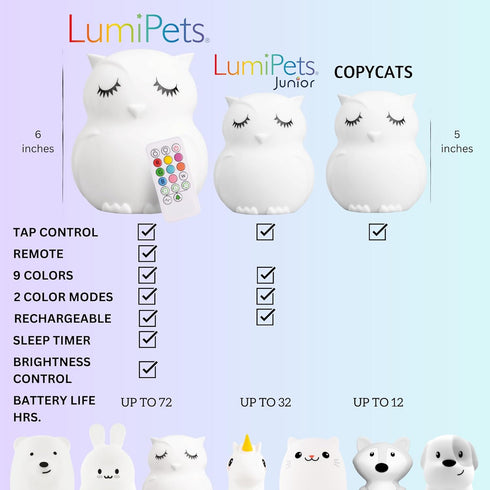 Lumipets Remote Control Silicone Night Light for Kids - Owl Design with 9 Soft Colors & Sleep Timer - Rechargeable, Battery-Operated Lamp for Bedr...