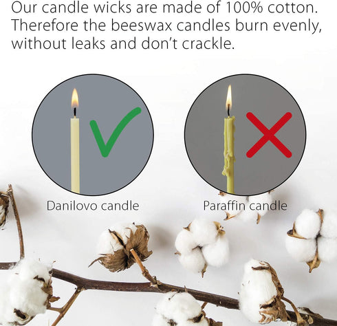 Danilovo Thin Taper Beeswax Candles - Honey-Scented, Decorative Candles Ideal for Birthday Decoration or Church Prayers - White Drip Free, Tall & ...