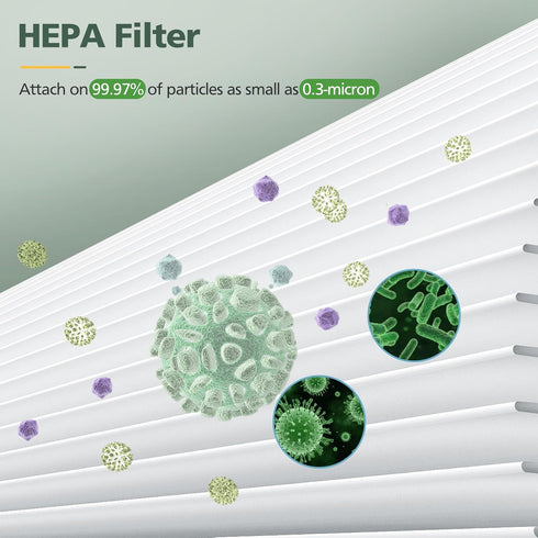 BS-03 HEPA Replacement Filter Compatible with PARTU and Slevoo BS-03 HEPA Air Purifier with 3-in-1 Filtration System, 1 Pack...