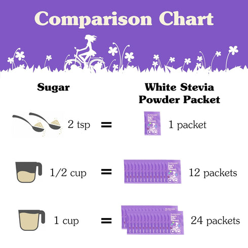 NuNaturals White Stevia Powder Packets, Single-Serve, Zero Calorie Sugar Substitute, 100 count...