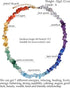 Jewever 7 Chakra Choker Necklace for Women Chip Real Reiki Stone Crystals and Healing Stones Good Luck Balance Meditation Yoga Spiritual Jewelry G...