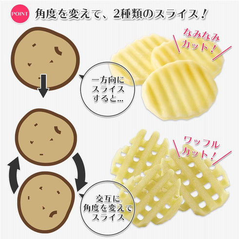 Shimomura Kogyo FV-636 Full Veggie Namami Waffle Slicer, Made in Japan (Tsubamesanjo, Niigata)...
