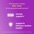 Twinlab B-12 Dots - Energy Production Support Supplements with Vitamin B12-500 mcg, 250 Tablets...