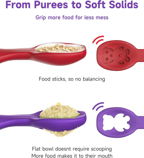 Baby First Spoons Set, Pre-Spoon Feeding Utensil for Kids Aged 6+ Months, Baby Led Weaning (BLW) Teething Spoon-Self Feeding, Silicone Toddler Foo...