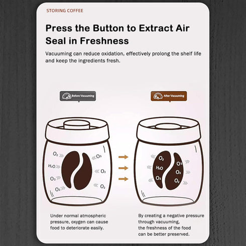 LOEZ Coffee Bean Storage Container Airtight, Lid Sealed with Press-Down Vacuum, Borosilicate Glass Coffee Canister, Food Storage, Coffee Barfor Gr...