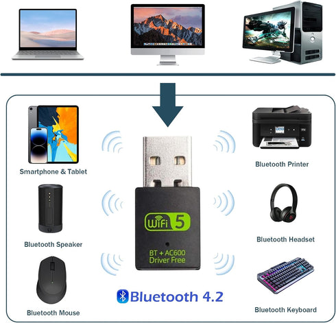 USB WiFi Bluetooth Adapter, 600Mbps Dual Band 2.4/5Ghz Wireless Network External receiver, Mini WiFi Dongle for PC/Laptop/Desktop...