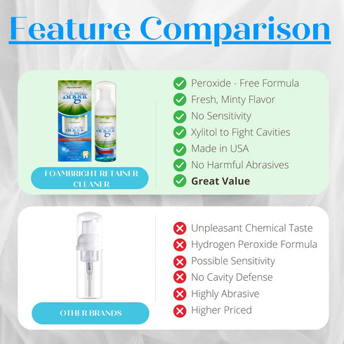 Retainer Cleaner & Aligner Cleaner FoamBright, Great for Invisalign,Candid, Byte, Night Guard, Mouth Guard Denture Whitener Toothpaste & Braces Cl...