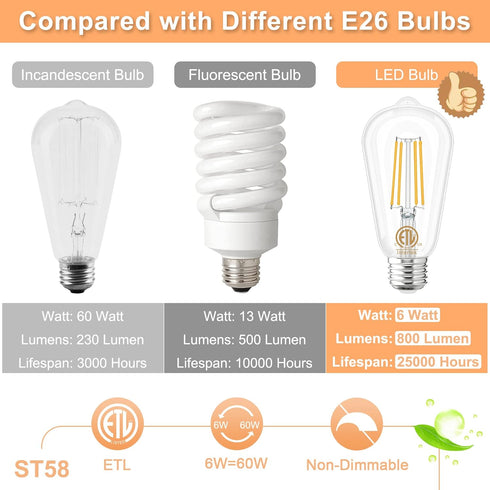 GOLSPARK Edison Bulbs 60 Watt Equivalent, E26 LED Bulb Soft White 3000K, 800LM, 6W 120V CRI85, E26 Base, ST58 Clear Vintage Light Bulbs for Living...