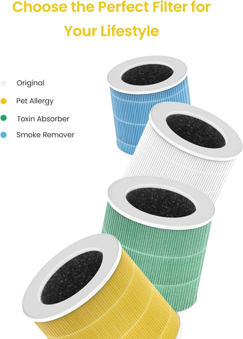 A1 Air Purifier Filters Wildfire Smoke Replacement Filter Compatible with VEWIOR Air Purifier A1 A1W HQSC-50 HQKJ-80, AMEIFU AP01W, KOIOS HQKJ-50 ...
